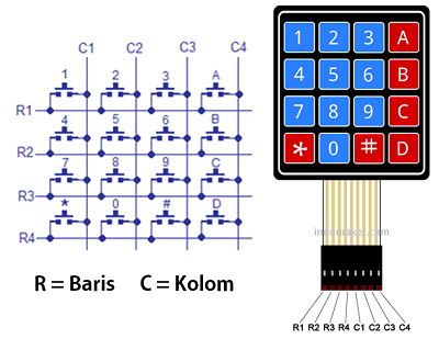 Memulai Keypad 4×4 Membran Pada Arduino - Indomaker