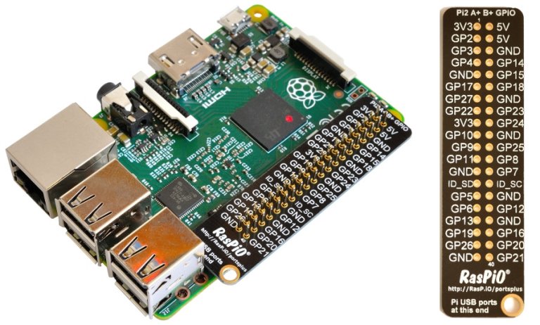 Proyek Raspberry Pi Memahami Fungsi dan Cara Aman Menggunakan Pin GPIO pada Raspberry Pi ...